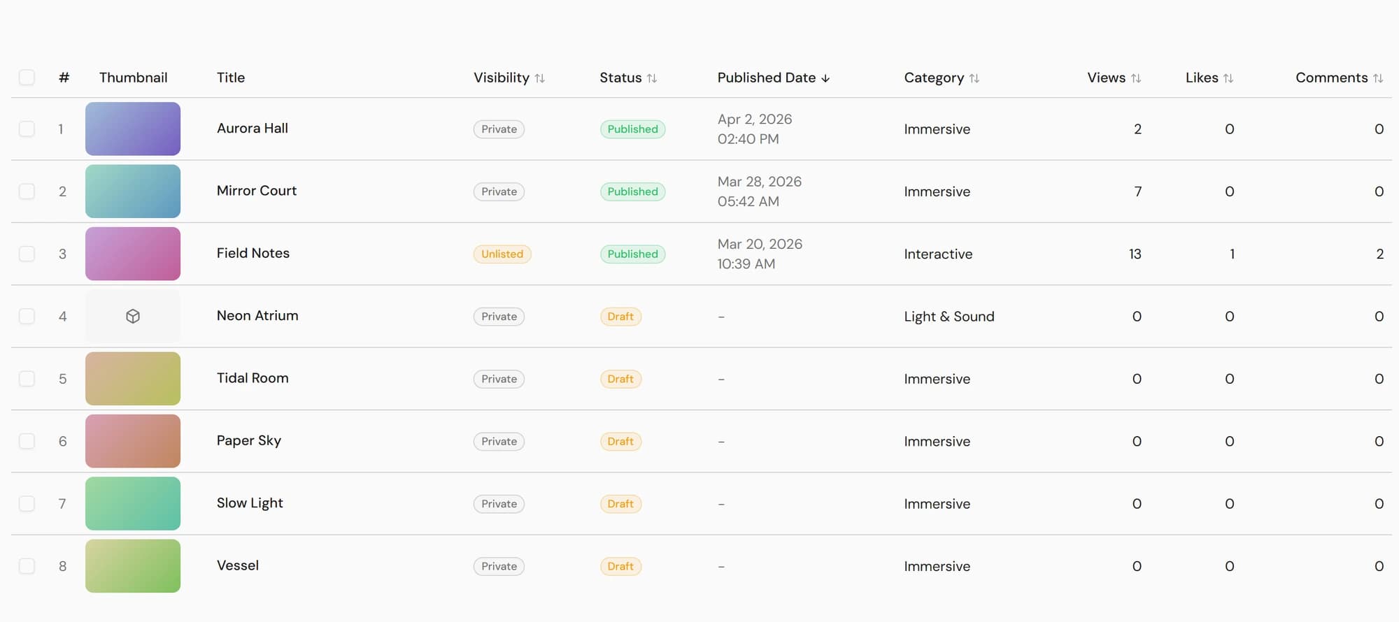 Dashboard Spaces tab: a sortable table of Spaces with thumbnail, title, visibility, status, published date, category, and view/like/comment counts (demo data).